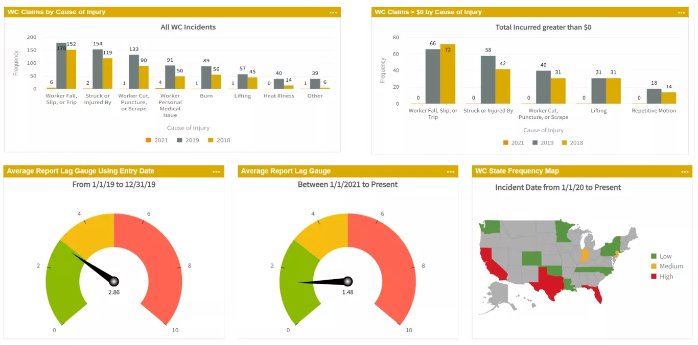 Legends Dashboards