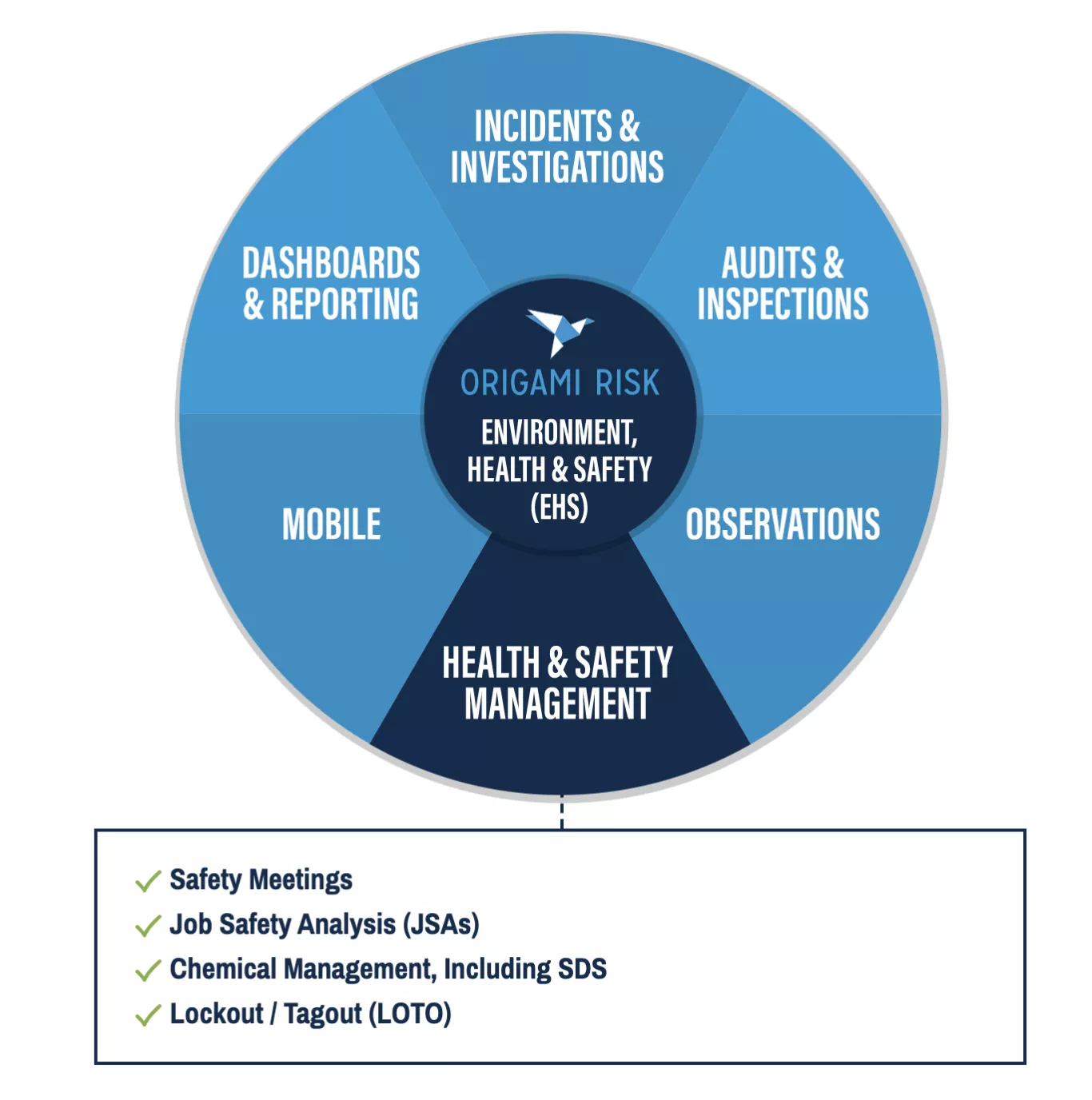 EHS Wheel Graphic