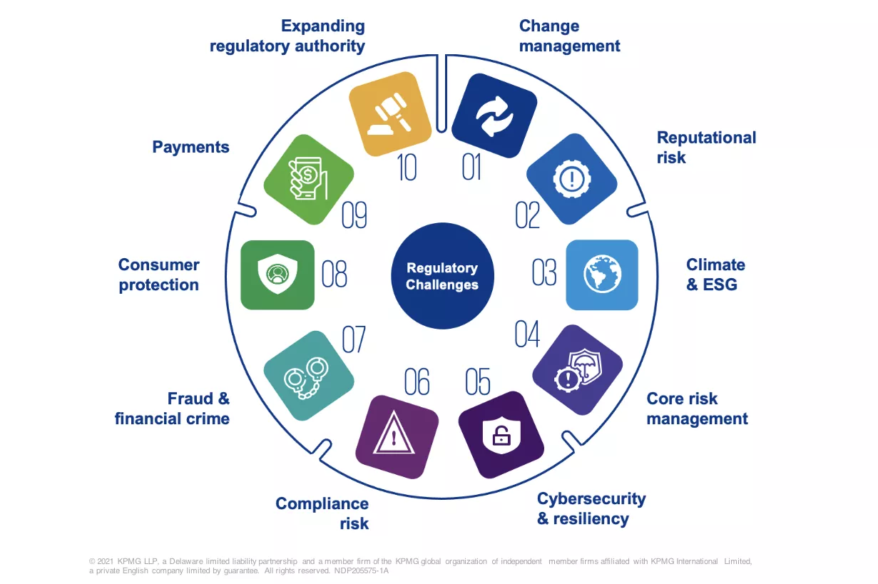A chart of the 10 emerging risk areas