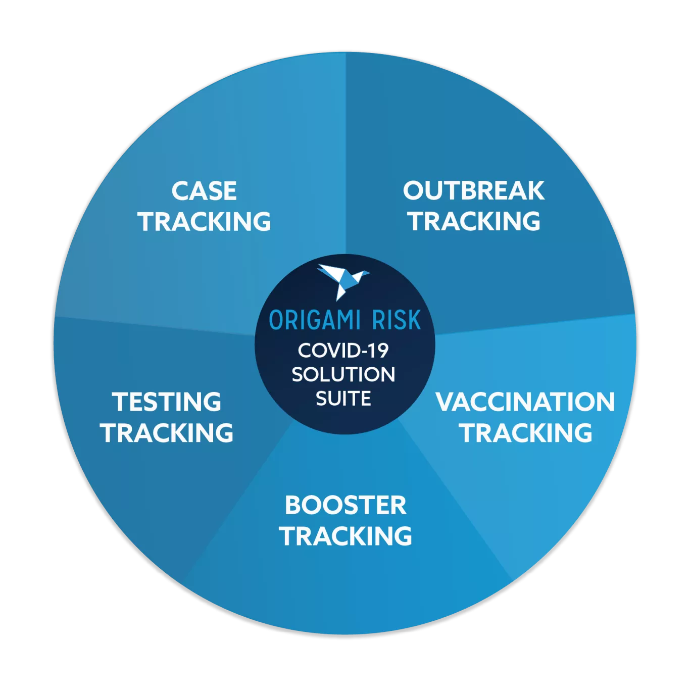 Covid-19 technology improvement wheel