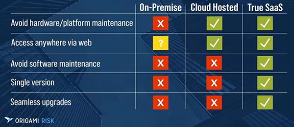 Legacy software vs cloud software