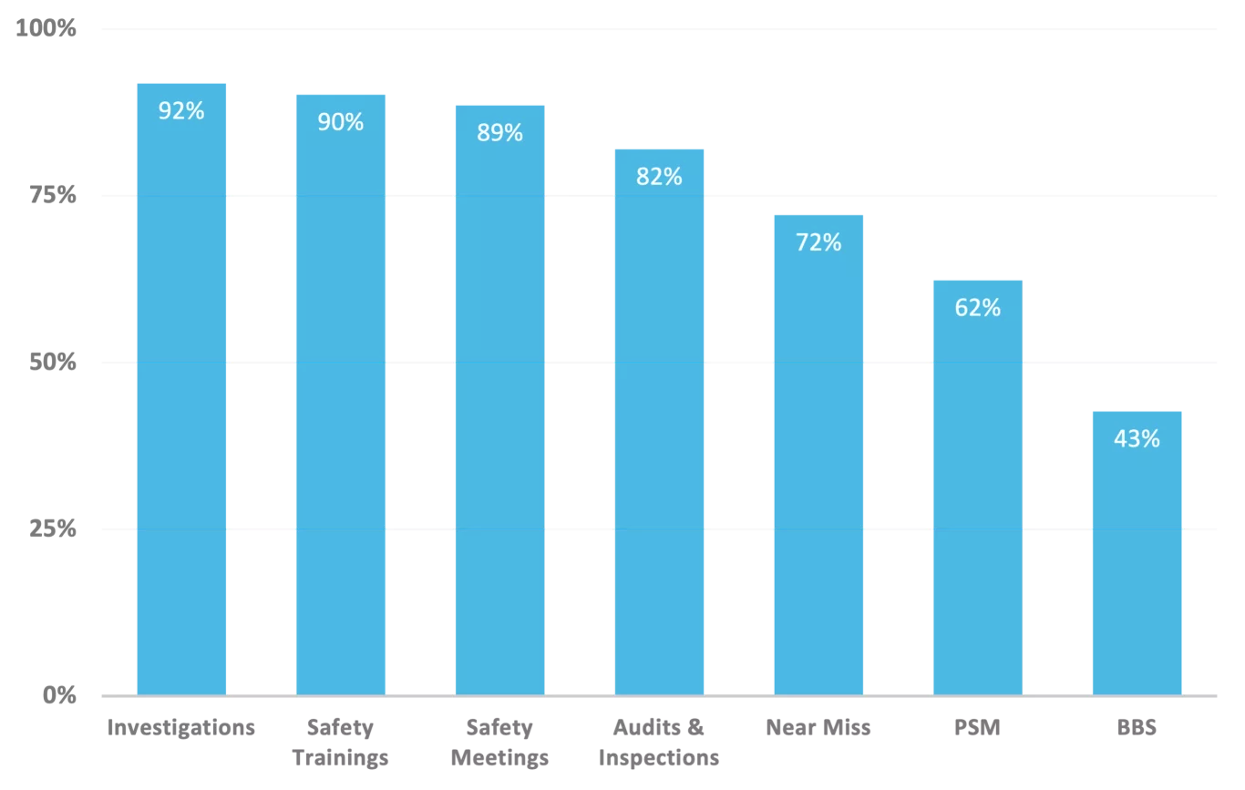 bar graph