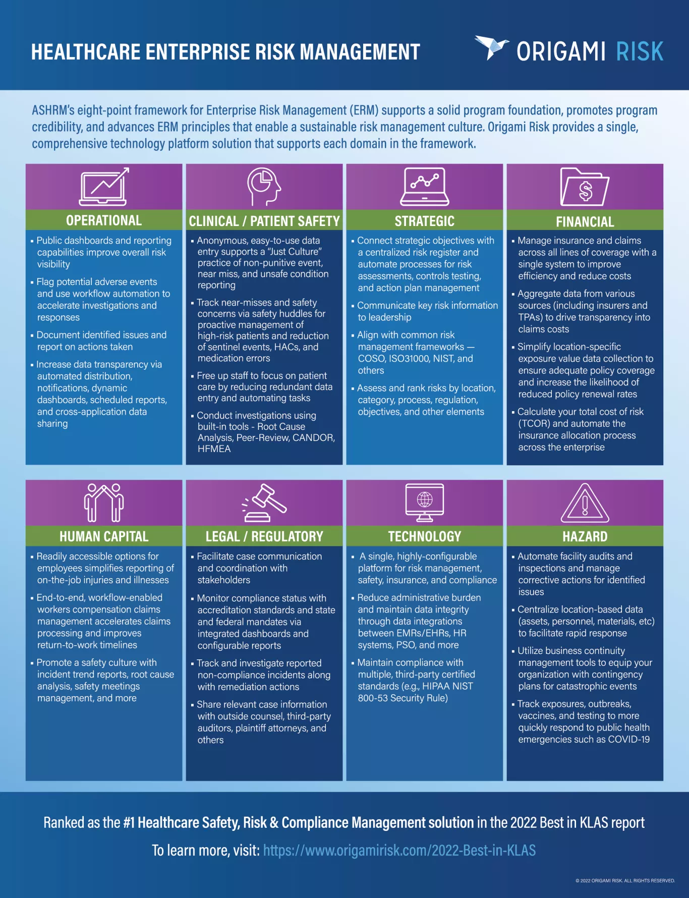 ERM framework infographic