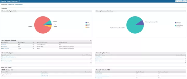 EHS Chemical dashboards 