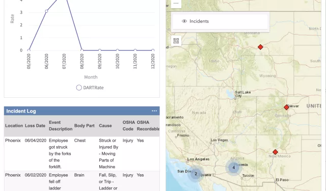 EHS Dashboard Screenshot