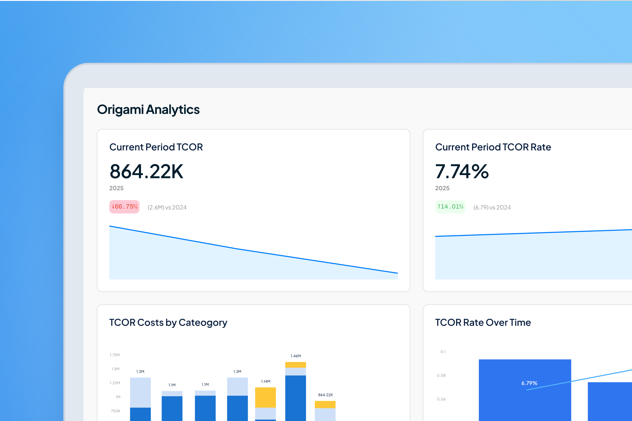 Overview-RMIS