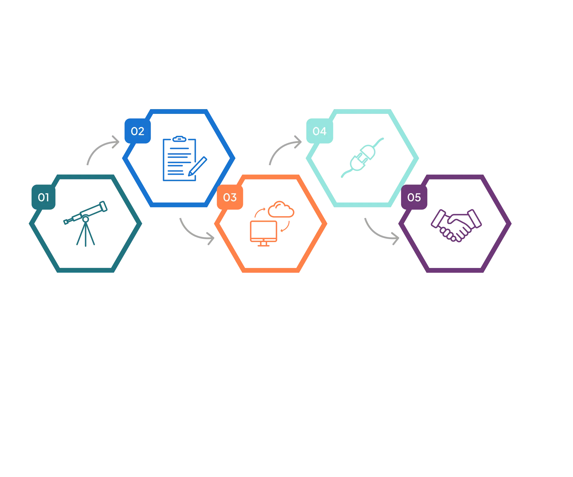 Leadspace-Platform-Support