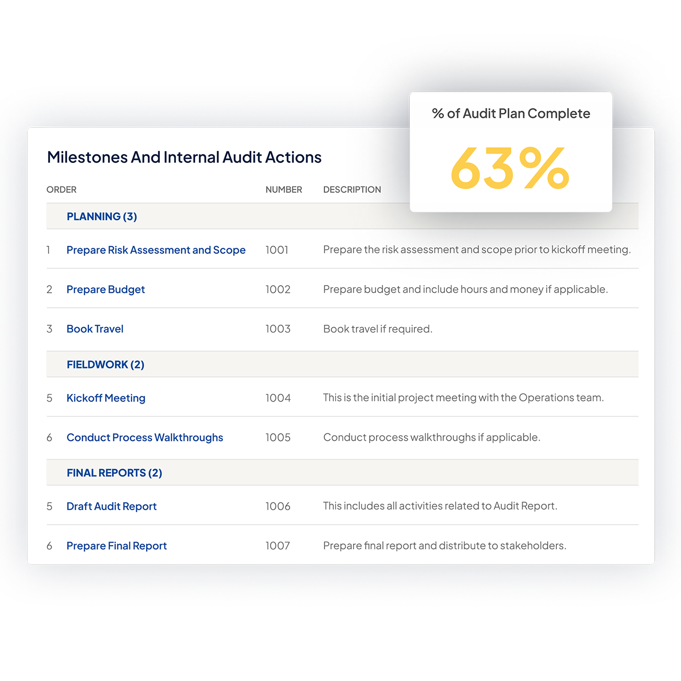 OrigamiRisk_Web_T3_GRC_InternalAudit_20251010